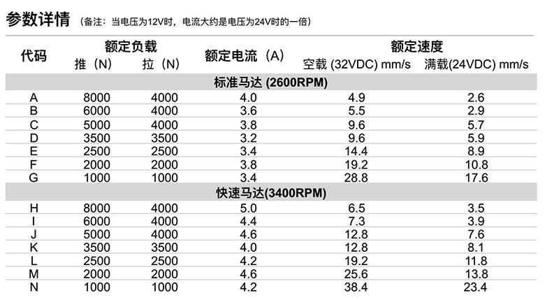 电动伸缩杆参数详情表