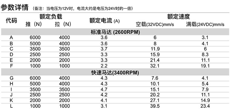 U1推杆参数详情