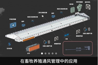 特姆优电动推杆在畜牧养殖通风管理中的应用