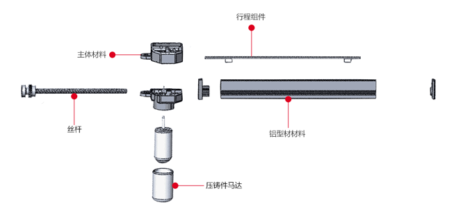 电动推杆组成