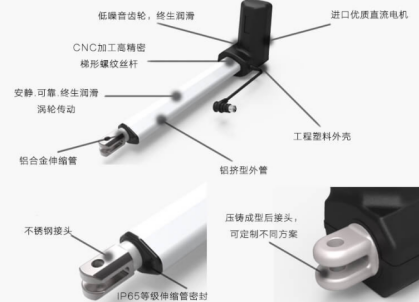 推杆电机的组成部分及运行机制