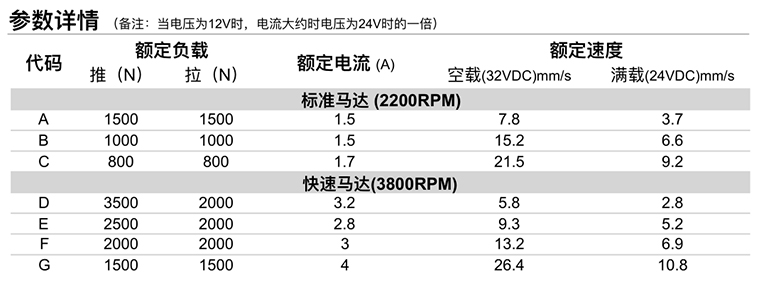 电动升降杆参数详情