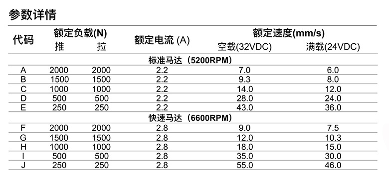 U7推杆参数详情