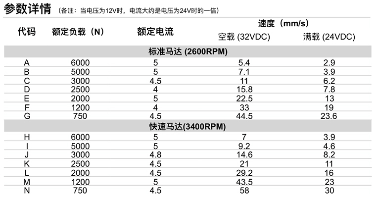 U5推杆参数详情