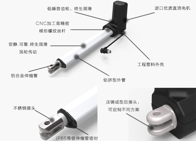 电动推杆的参数如何选择?