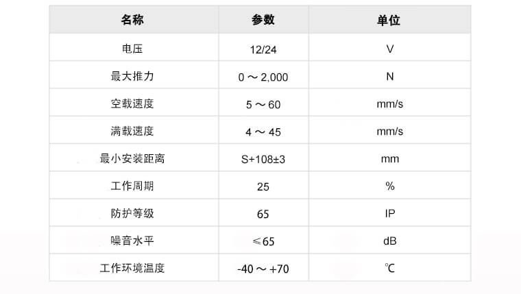 U7推杆产品参数