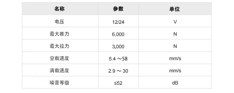 U5推杆参数