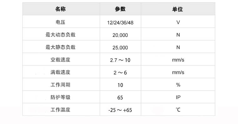 参数表