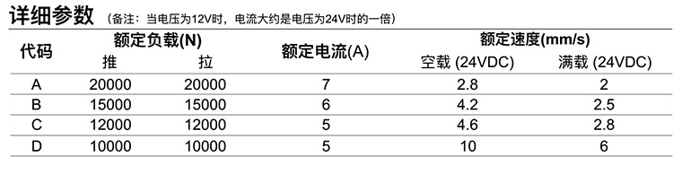 详细参数