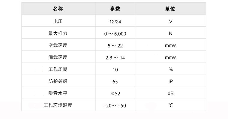 U9规格的参数模板.jpg