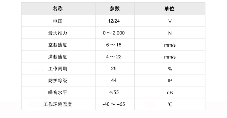 U5D规格的参数模板.jpg