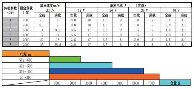 特姆优U8_工业电动推杆参数-2.jpg